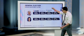 MSNBC’s Steve Kornacki Says It’s ‘Hard To Ignore’ Polls Showing Trump Gaining Ground, Harris’ Positive Image Slipping